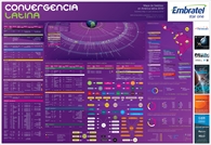 Mapa de Satélites en América latina 2018 - Crédito: © 2018 Convergencialatina